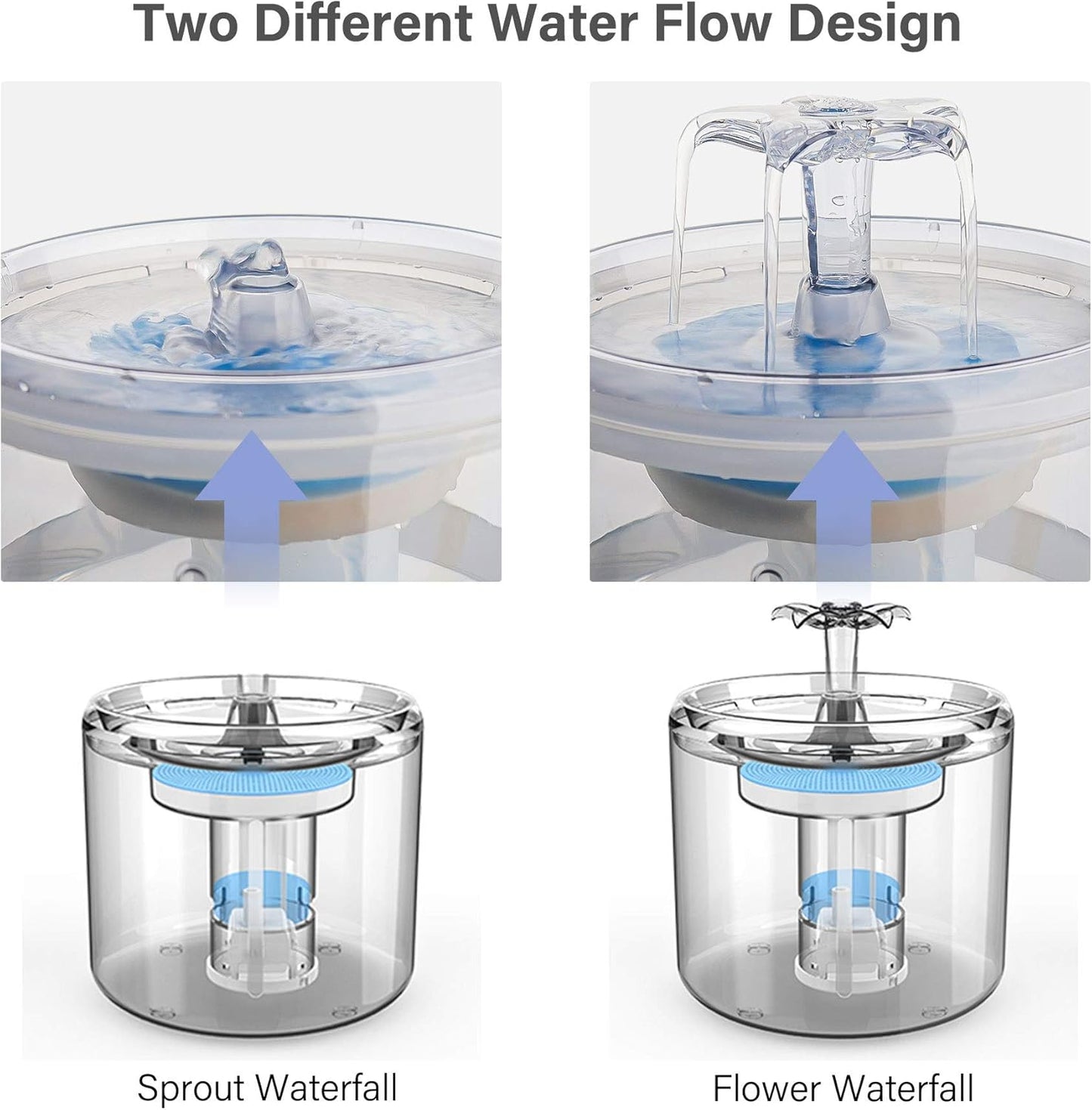 Cat Water Fountain - Cat Dog Water Dispenser, 2.6L/88Oz Kitty Water Fountains Super Quiet Automatic Pet Drinking Fountain Pet Water Fountain for Cats,Dogs,Other Pets(Transparent)