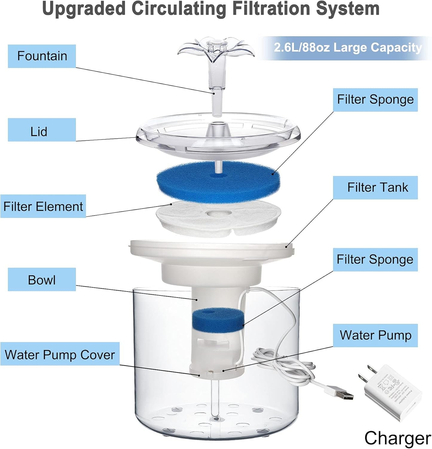 Cat Water Fountain - Cat Dog Water Dispenser, 2.6L/88Oz Kitty Water Fountains Super Quiet Automatic Pet Drinking Fountain Pet Water Fountain for Cats,Dogs,Other Pets(Transparent)
